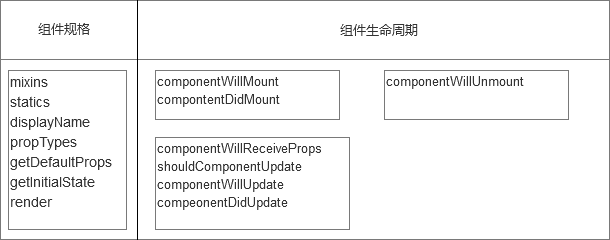 clipboard.png React_第2张图片