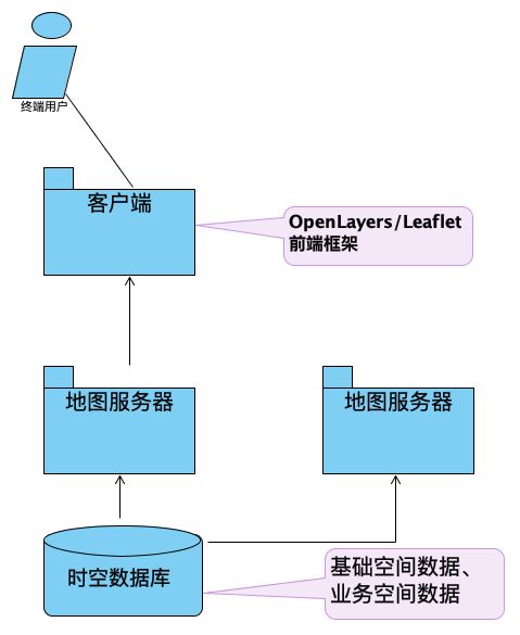 图片描述