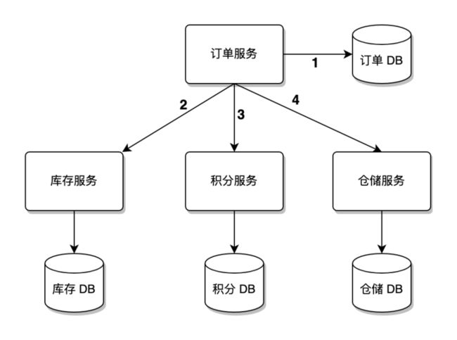 分布式事务.png