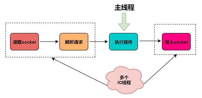 图片来源：后端研究所