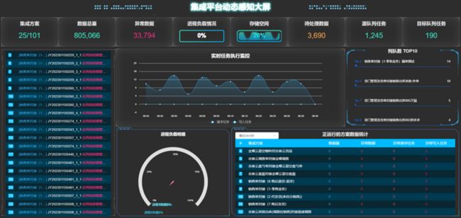 从聚水潭到金蝶云星空通过接口集成数据_第2张图片