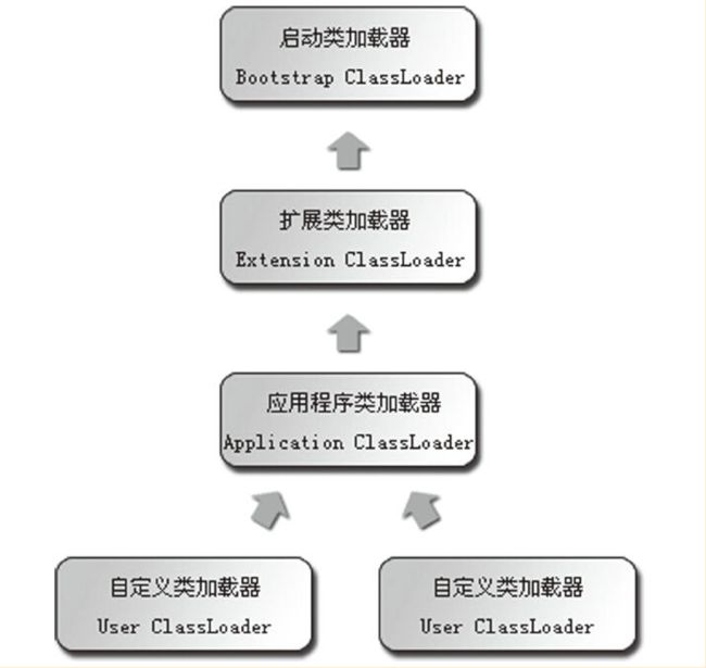 图片摘自网络