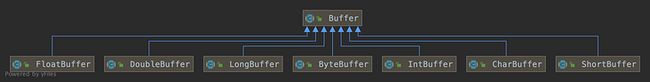 Buffer的基本类型