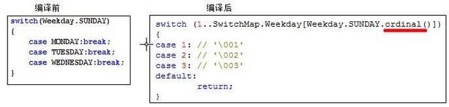 switch支持枚举