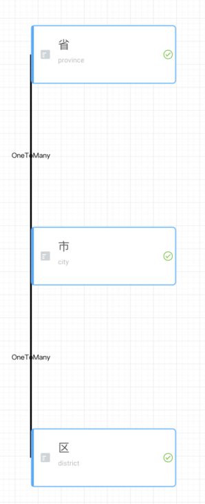 ssqGraph