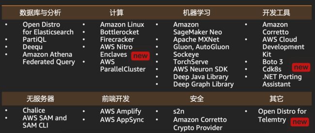 AWS发起的一些开源项目