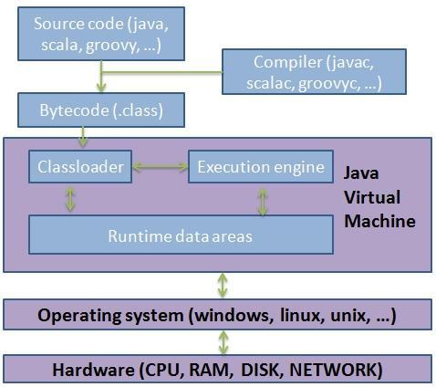 JVM内存模型_第1张图片