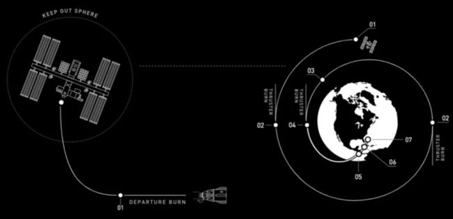 SpaceX 龙 2 飞船