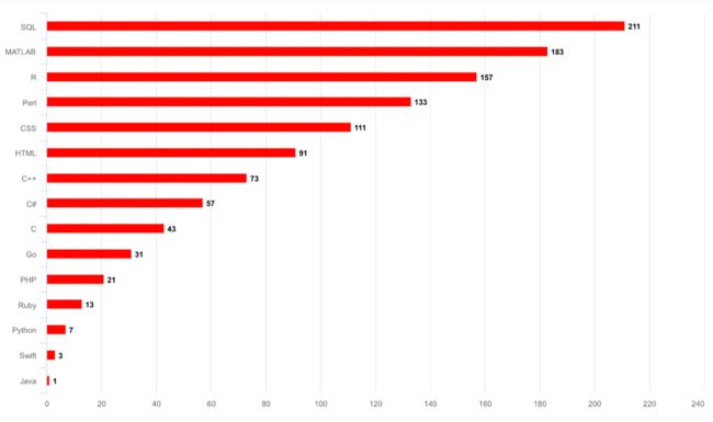 BarChart.png