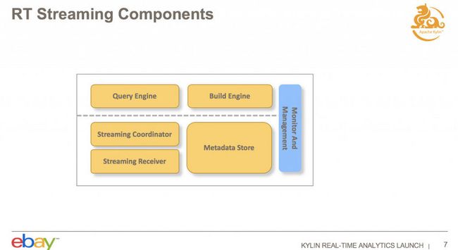 Kylin 实时流处理技术探秘