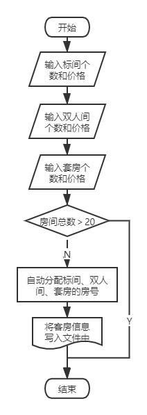 修改酒店客房信息.png