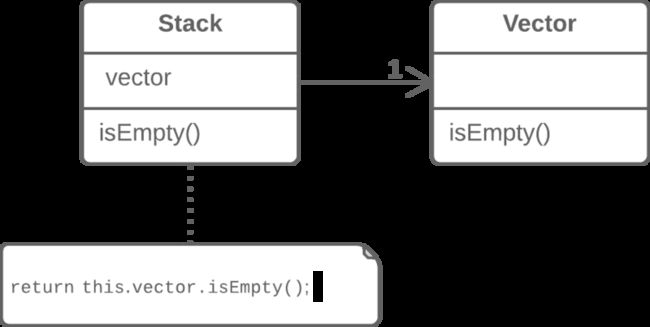 replace-inheritance-with-delegation-after