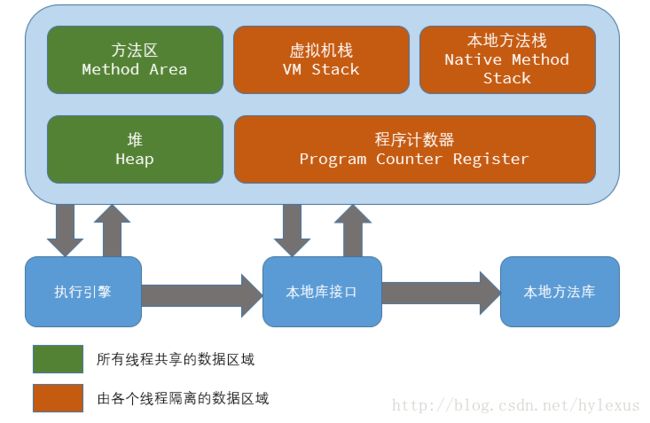 JVM内存模型