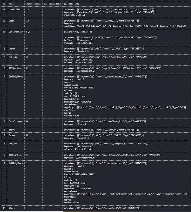 初识 Nebula Graph 2.0 Query Engine