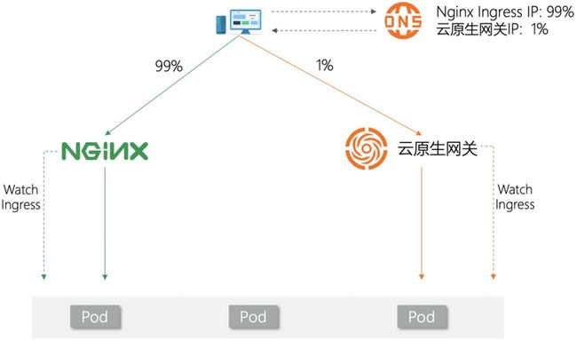 年终盘点丨最受开发者欢迎的文章 TOP20_第20张图片