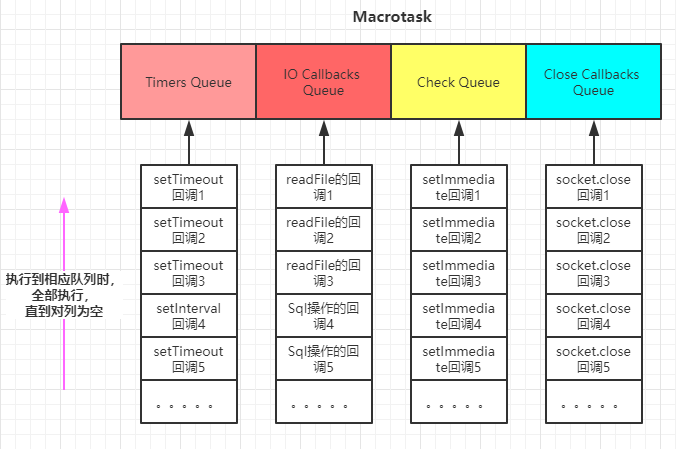 node-macrotaskqueue