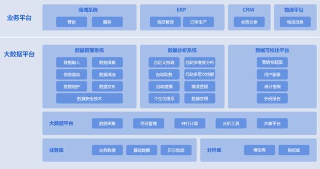 技术赋能 小步快跑 企业开拓数字化采购发展新空间-图4.jpg