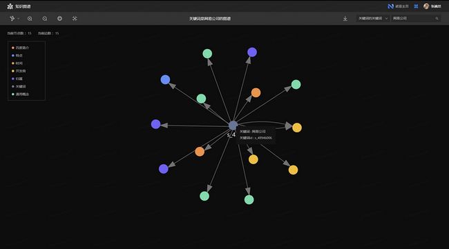 Nebula Graph 在网易游戏业务中的实践