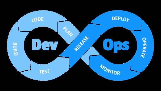 DevOps Lifecycle