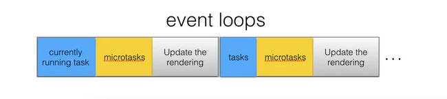 event loop 过程