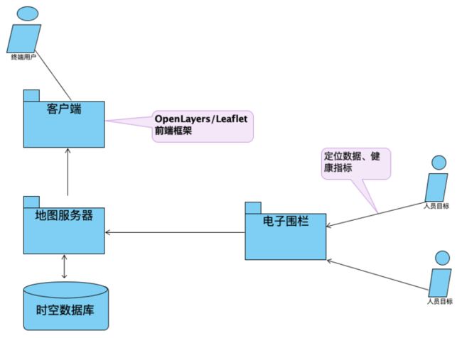 图片描述