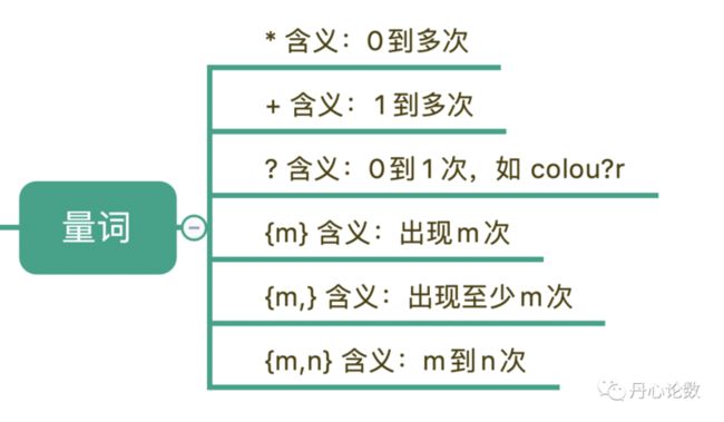 还在被正则表达式摩擦吗？一文搞定正则表达式