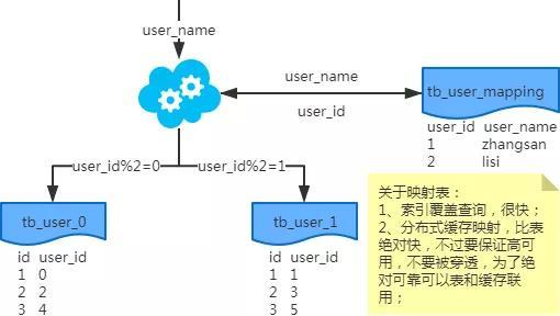 中科院大佬整理mysql性能调优方案汇总，值得收藏