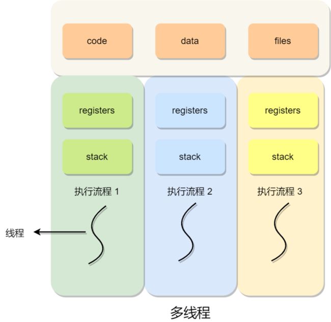 多线程