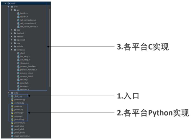 psutil-structure.png