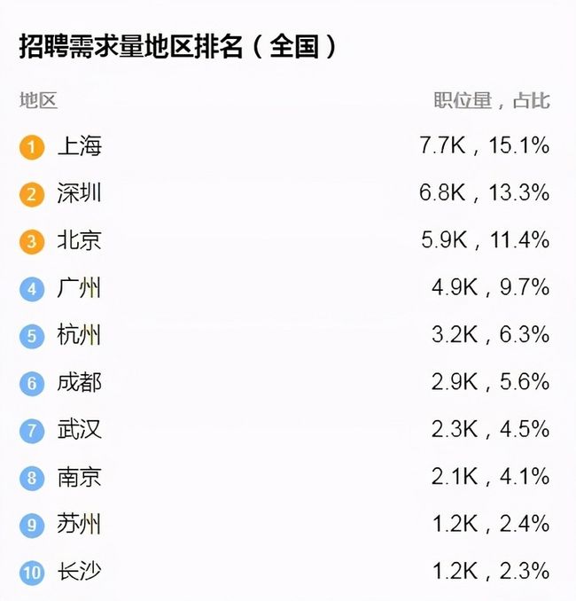 为什么Web前端工程师薪水越来越高？