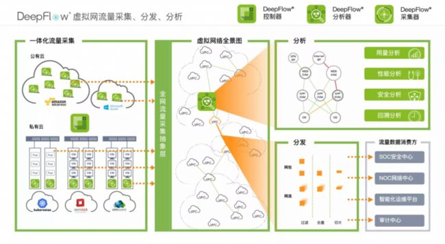 DeepFlow解决方案总览