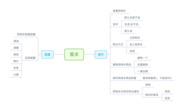 用户则需求