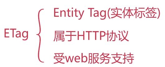 配置实体标签（ETag）