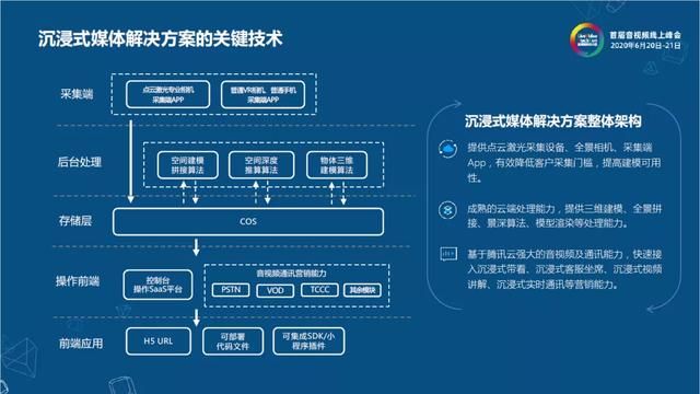 守得云开见日出——危机之下的音视频技术驱动产品创新