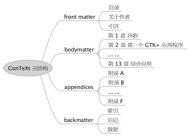 元结构