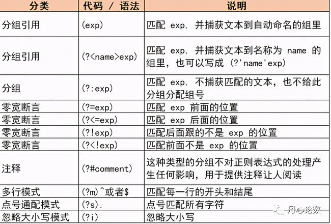 还在被正则表达式摩擦吗？一文搞定正则表达式