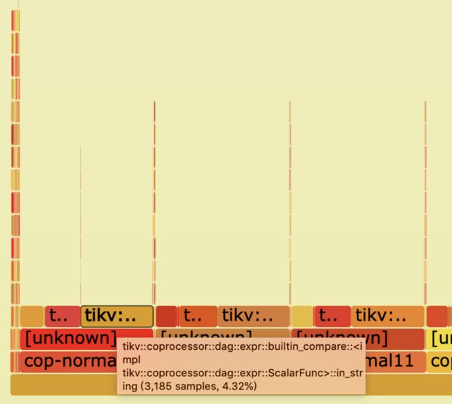 profiling