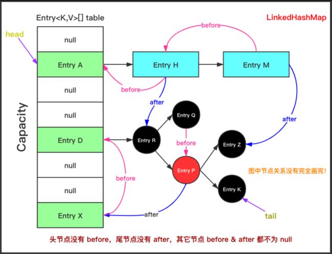 LinkedHashMap.png