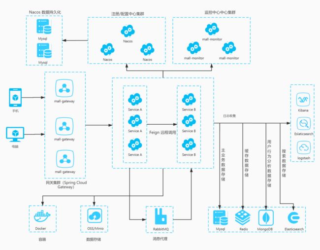 mall-cloud-alibaba-service.jpg