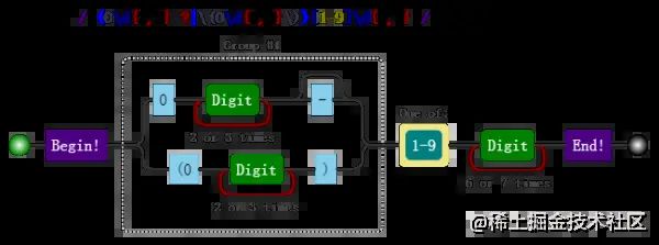 img 正则表达式完整教程(略长)_第20张图片