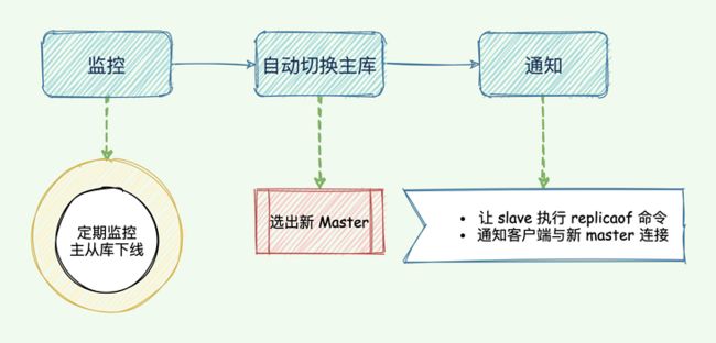 哨兵执行任务与目标