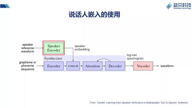 情感语音合成技术难点突破与未来展望