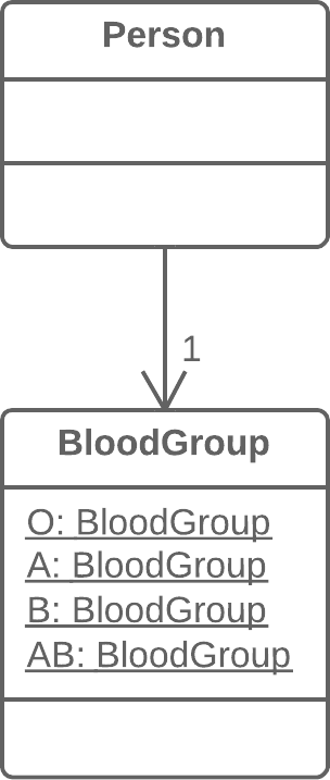 replace-type-code-with-class-after