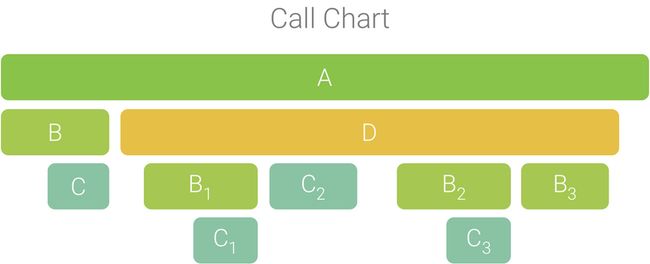 call_chart_2-2X.png