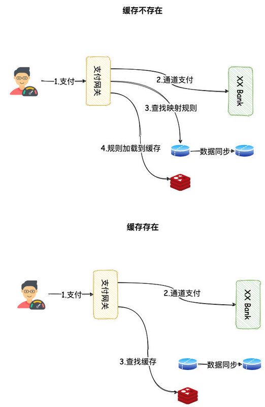 数据库读写分离-用户操作