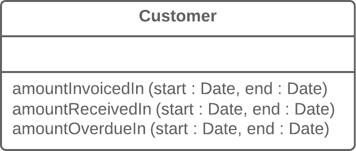 introduce-parameter-object-before