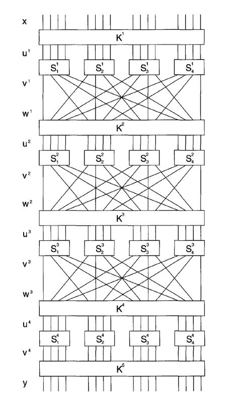 5层SPN网络（图片来自 *Cryptography Theory and Practice* ）