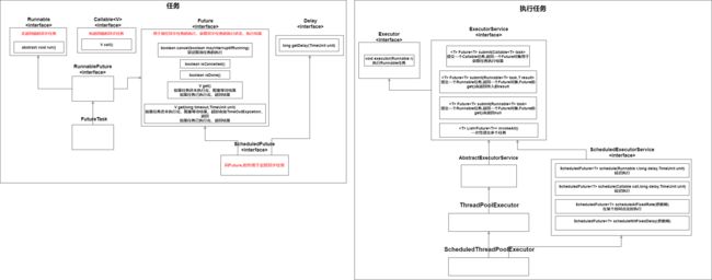 线程池任务与执行任务类图
