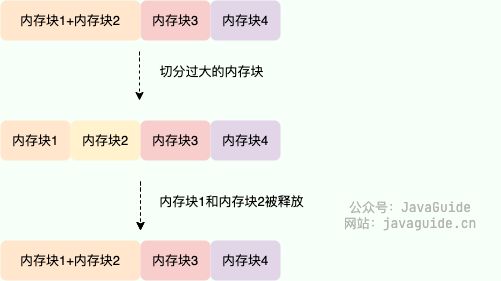 伙伴系统（Buddy System）内存管理