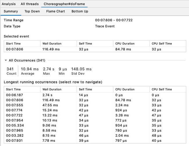 统计信息以及跟踪事件中运行时间最长的事件